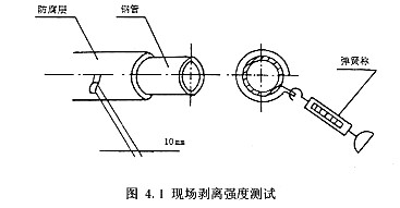 現(xiàn)場(chǎng)剝離度測(cè)試